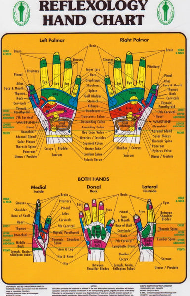 Hand Reflexology Chart ( Pacific Institute)