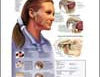 Chart illustrates TMJ syndrome