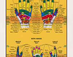 Chart illustrates hand reflexology